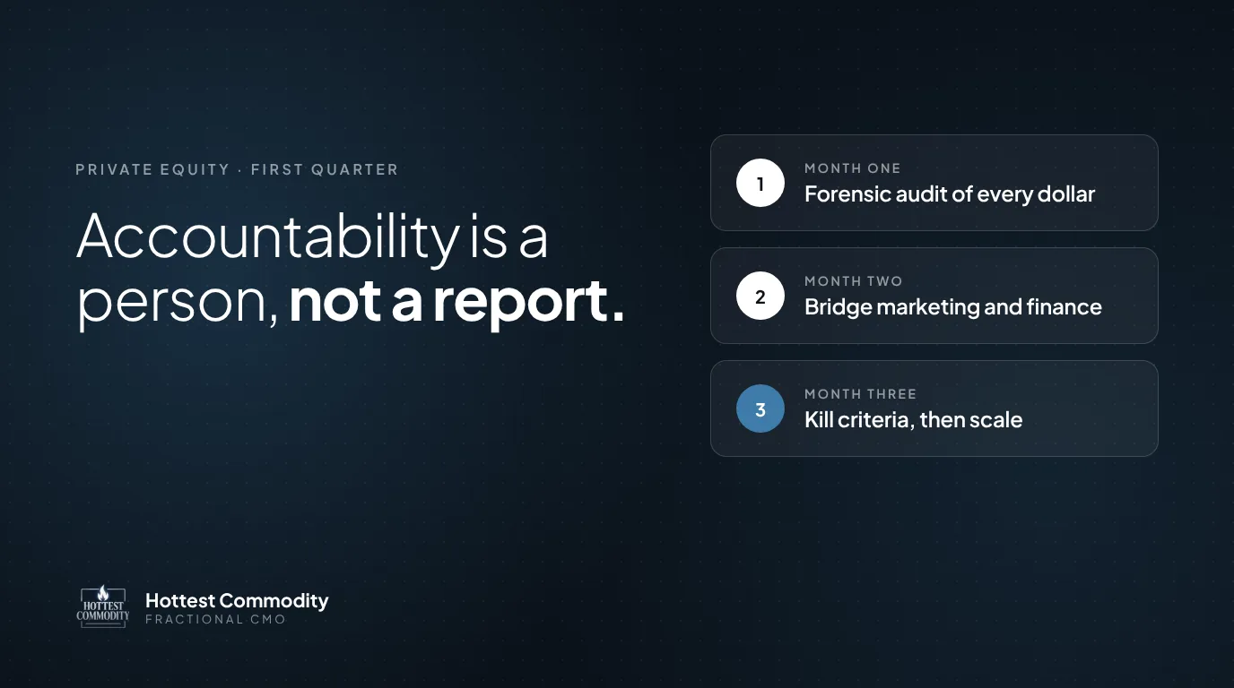 Accountability is a person, not a report: the three months of a first-quarter blueprint